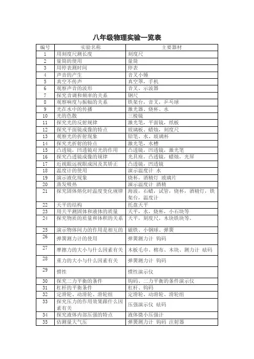 2.初中物理实验一览表