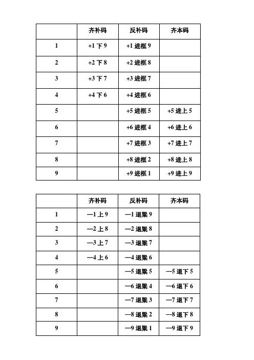 珠心算练习题