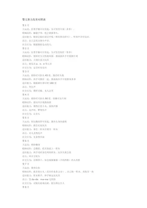 婴儿智力发育对照表