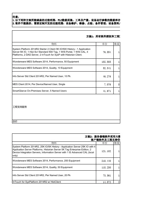 工厂系统集成项目报价模板