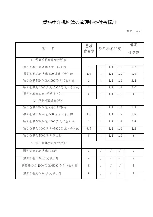绩效评价收费标准