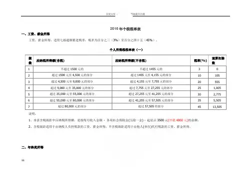 个税税率表
