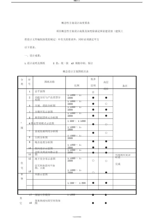 概念性方案设计深度要求