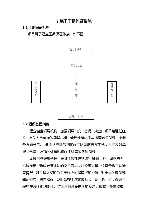 施工工期保证措施