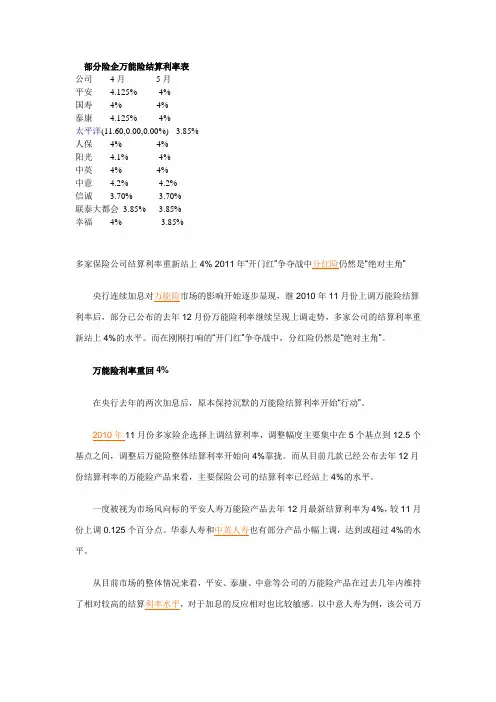 部分险企万能险结算利率表