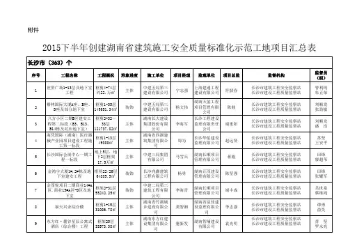 2015下半年度湖南省建筑施工安全质量标准化示范工地名单