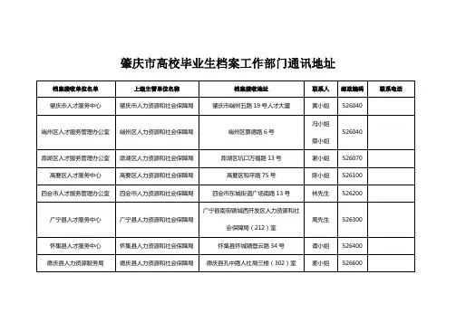 肇庆市高校毕业生档案工作部门通讯地址(2020年)