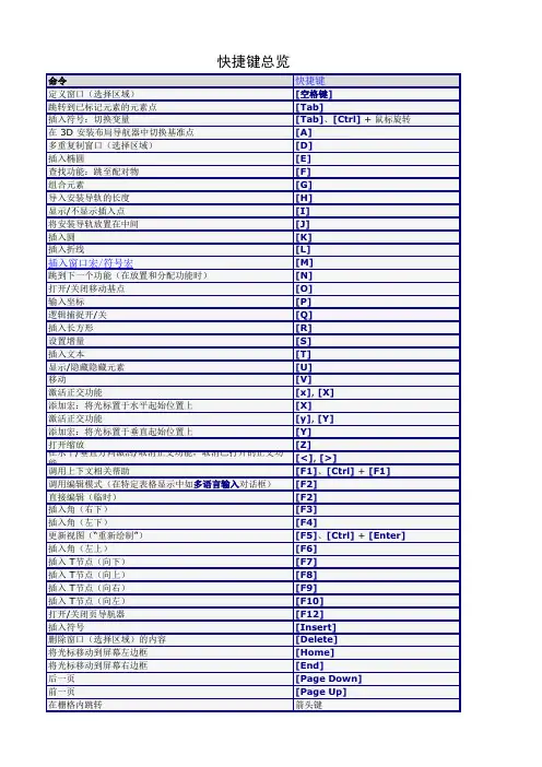Eplan 快捷键