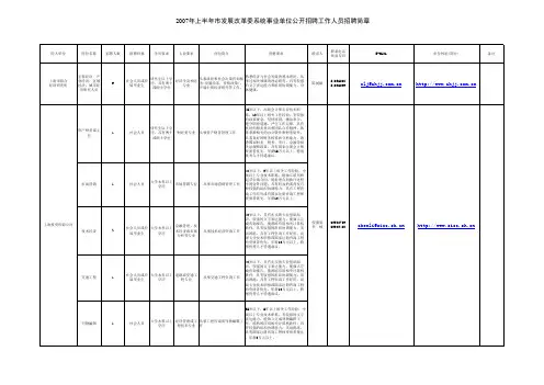 2007年上半年市发展改革委系统事业单位公开招聘工作人员招聘简章