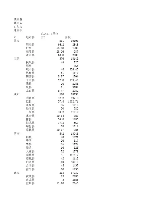 陕西各地市人口与占地面积