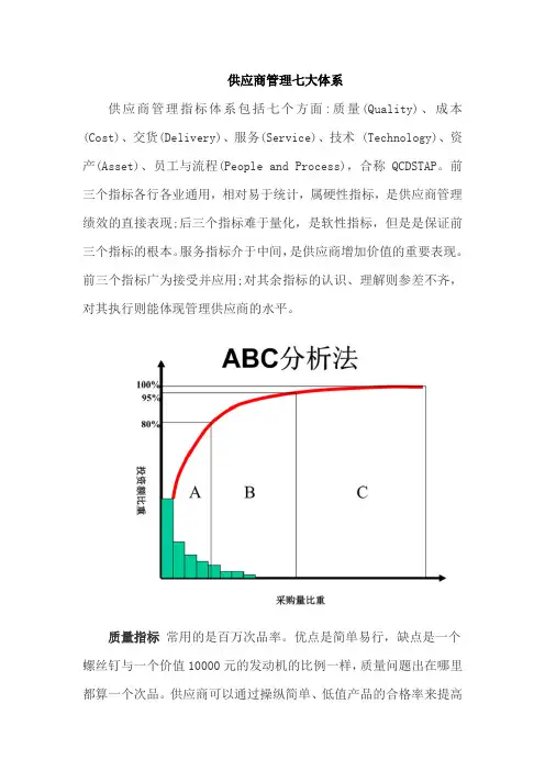 供应商管理七大体系