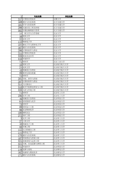重点学科