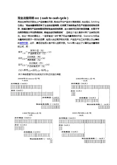 现金流量周期(CCC cash conversion cycle)