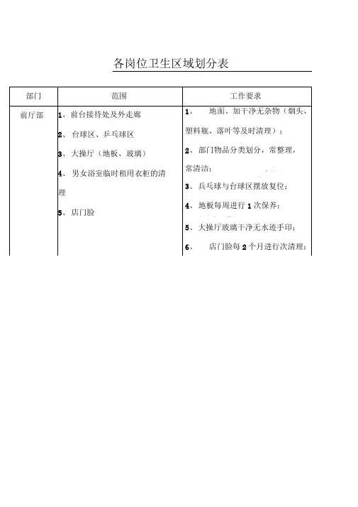 卫生区域责任划分表