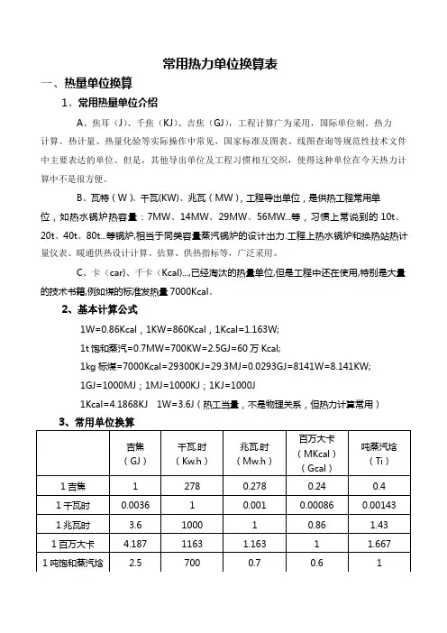 常用热力单位换算表