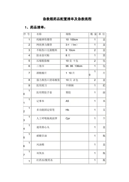 急救箱药品配置清单及急救流程