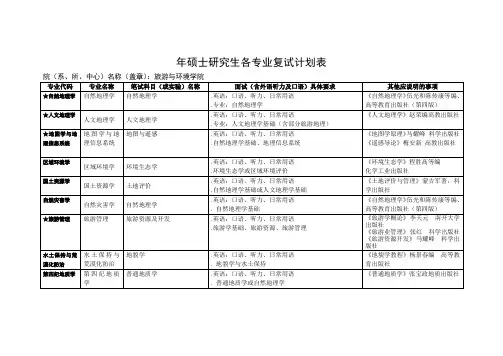 年硕士研究生各专业复试计划表