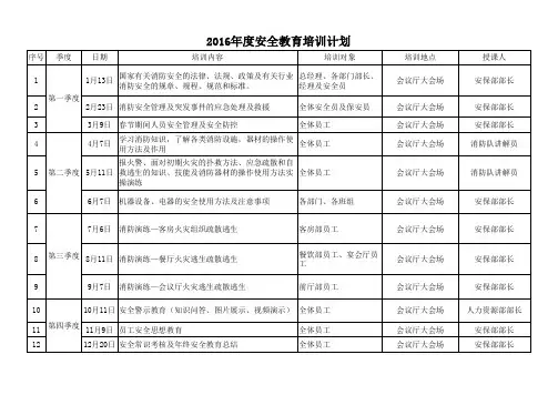 2016年度安全教育培训1