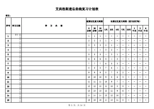 艾宾浩斯遗忘遗忘曲线复习计划表(excel)