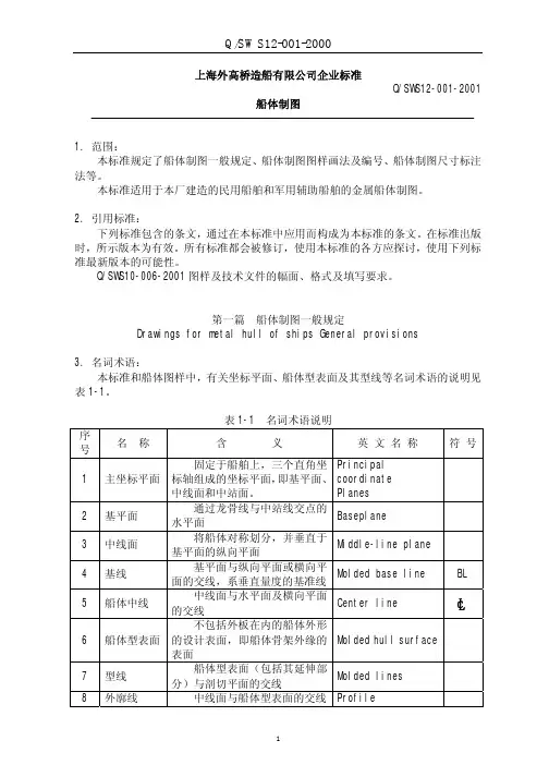 船体制图