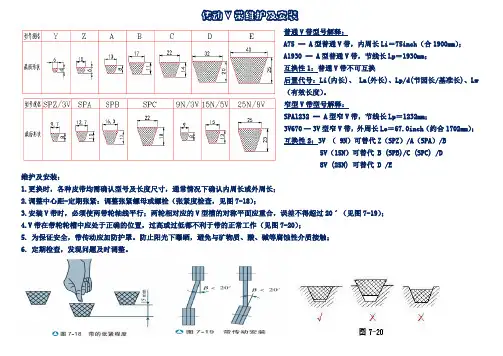 传动V皮带型号介绍