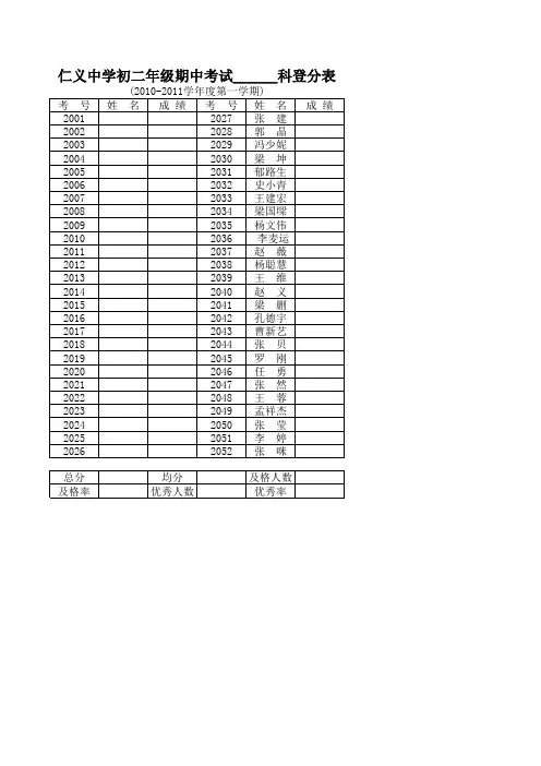 8校 1期期中    初一 成绩表