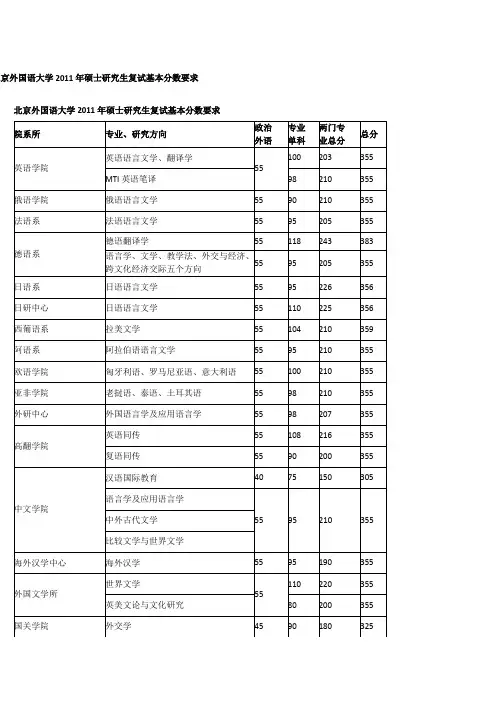 北京外国语大学2011年硕士研究生复试基本分数要求[1]