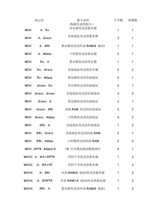单片机基本指令