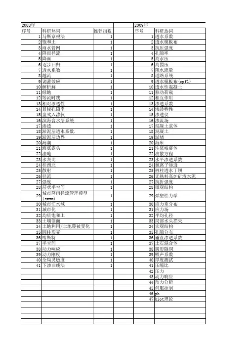 【国家自然科学基金】_透水系数_基金支持热词逐年推荐_【万方软件创新助手】_20140803