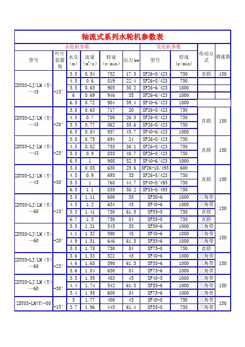 轴流式系列水轮机参数表Word版