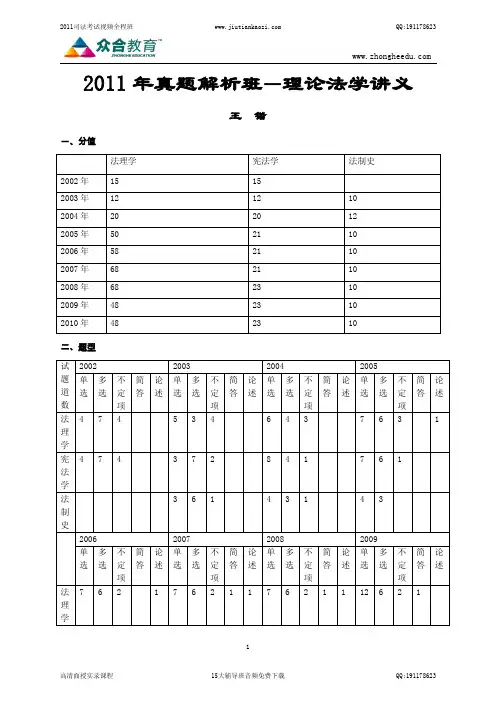 2011年真题解析班理论法学提纲