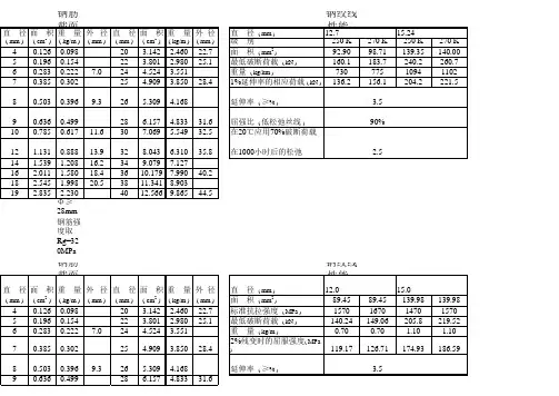 常用钢筋参数表