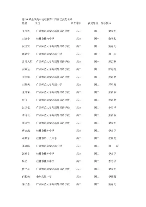 第34界全国高中物理联赛广西赛区获奖名单