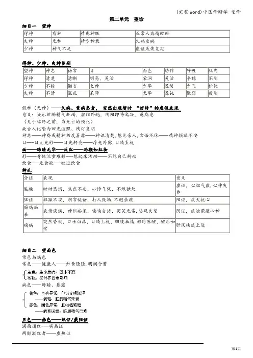 (完整word)中医诊断学-望诊
