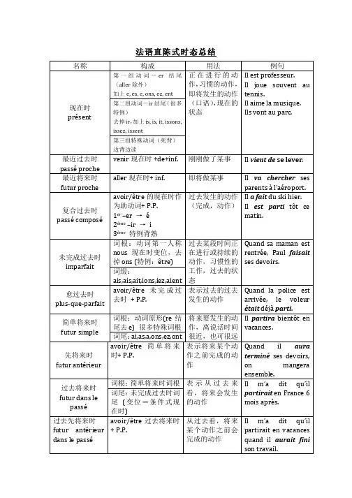 法语直陈式时态总结