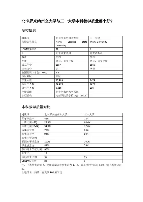 北卡罗来纳州立大学与三一大学本科教学质量对比