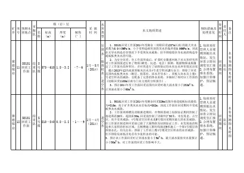 2014年度水害分析预报表