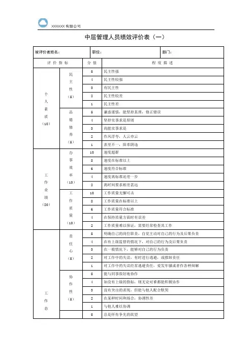 中层管理人员绩效评价表(一)