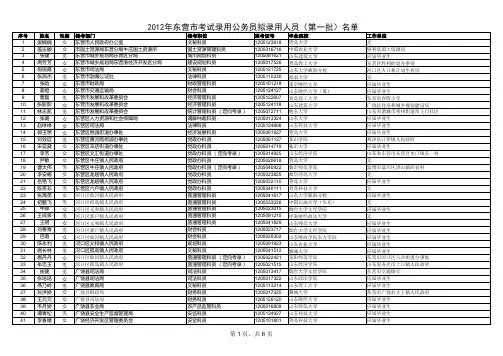 2012年东营市考试录用公务员拟录用人员
