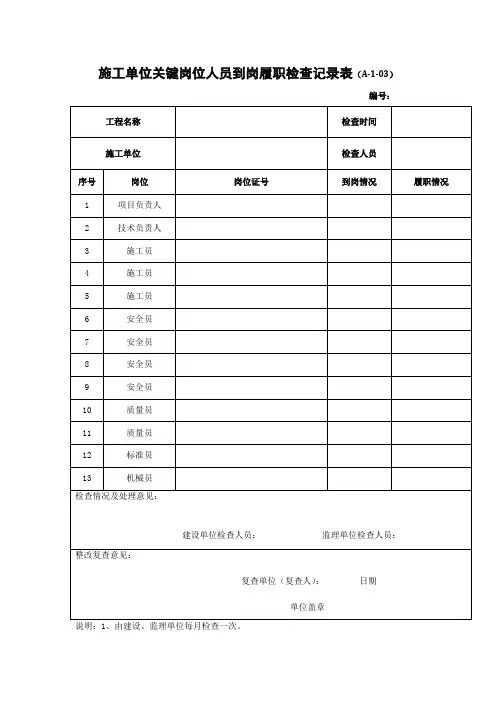 施工项目关键岗位人员到岗履职检查记录表