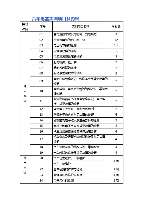 汽车电器实训项目及内容 2