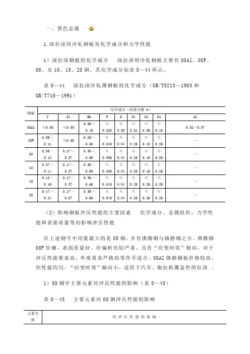 冲裁力计算-剪切强度