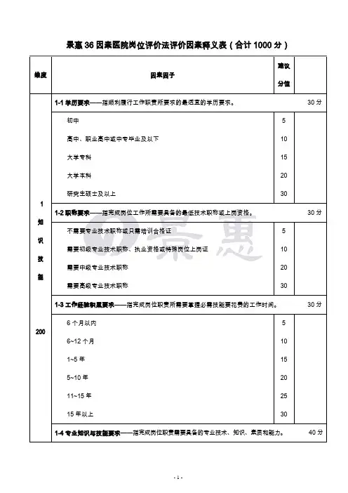 景惠36因素医院岗位系数评价法评价因素释义表