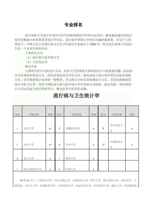 高校专业排名