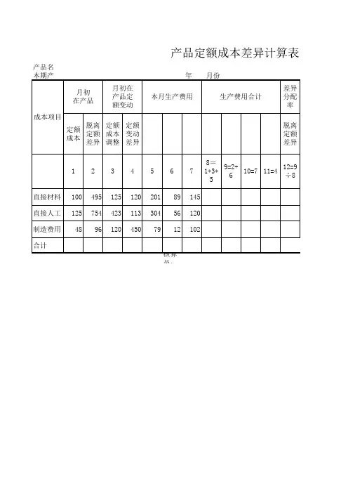 产品定额成本差异计算表(公式二)