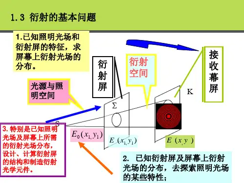 衍射光栅