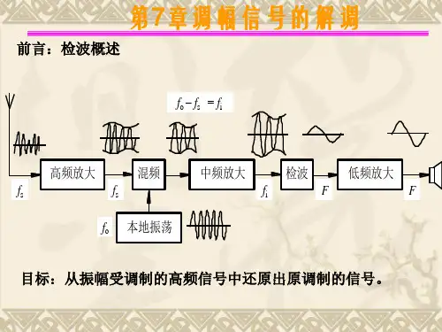 第7章调幅信号的解调