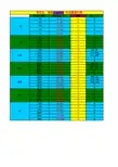 化雪丹经验及价格计算器6.7修订版
