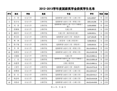 长安大学2012-2013学年度国家奖学金获奖学生名单