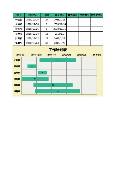 工作学习计划表-甘特图显示